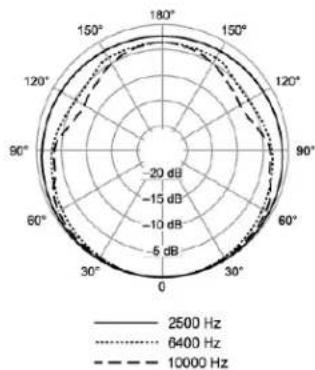 SHURE MX395 - Net Weight - 8