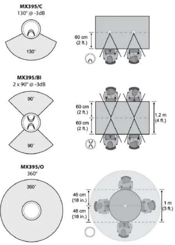 SHURE MX395 - Microphone Placement - 1
