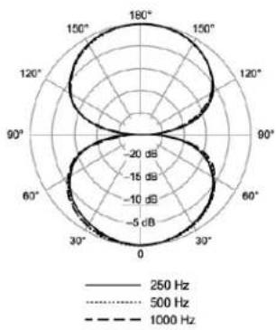 SHURE MX395 - Net Weight - 4