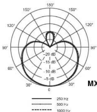 SHURE MX391 - 表面取付けマイクロホン - 5