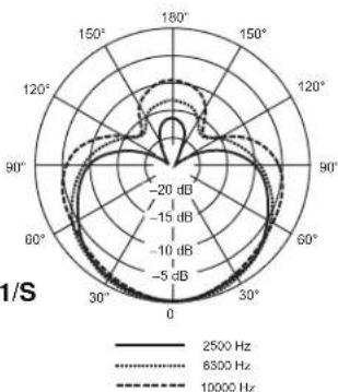 SHURE MX391 - 表面取付けマイクロホン - 6