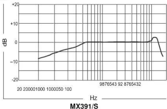 SHURE MX391 - 表面取付けマイクロホン - 4