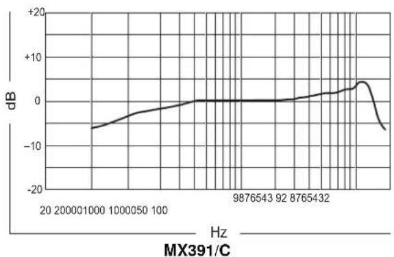 SHURE MX391 - 表面取付けマイクロホン - 1