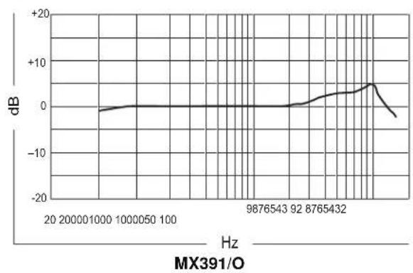 SHURE MX391 - 表面取付けマイクロホン - 7
