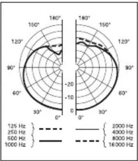 AKG C544L - Dati tecnici - 2