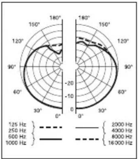 AKG C544L - Caractéristiques techniques - 1