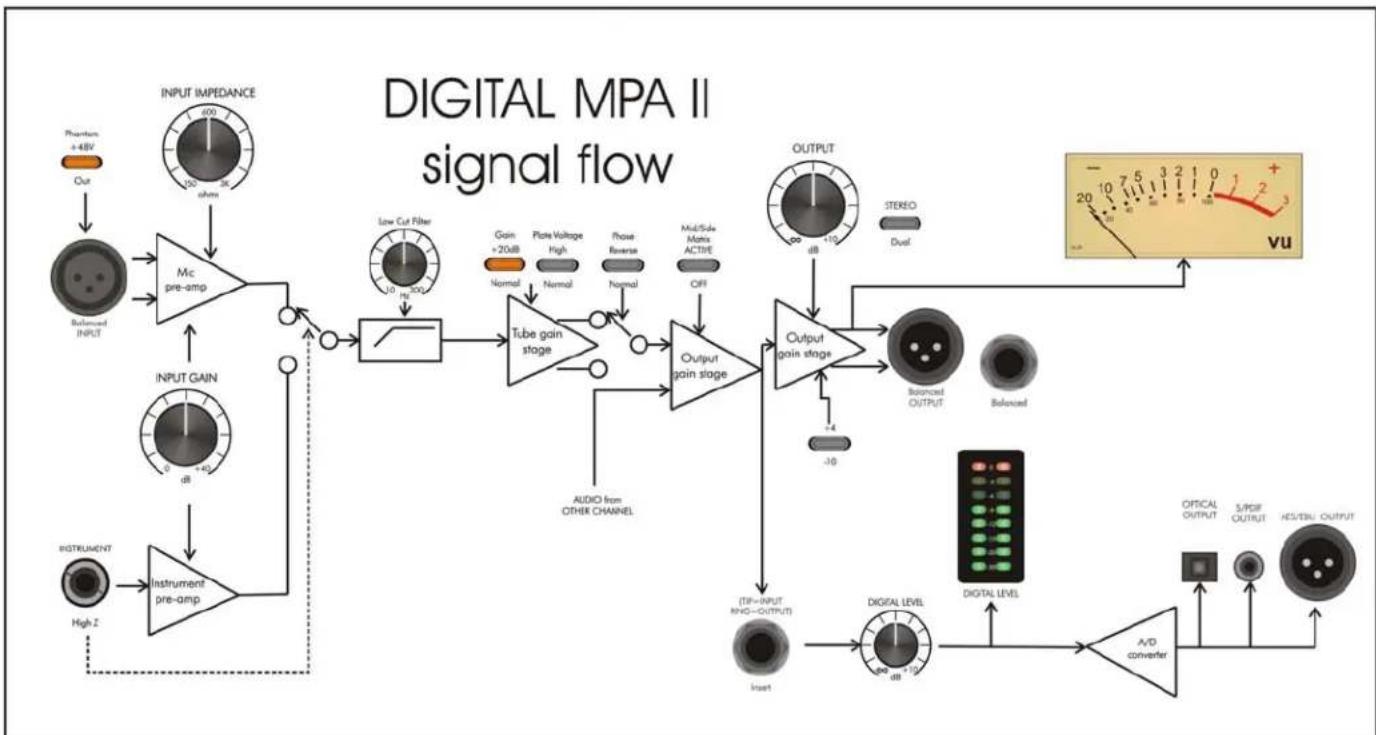ART Digital MPA II - DIGITAL MPA II OVERVIEW – FEATURES AND GENERAL INFORMATION: - 1