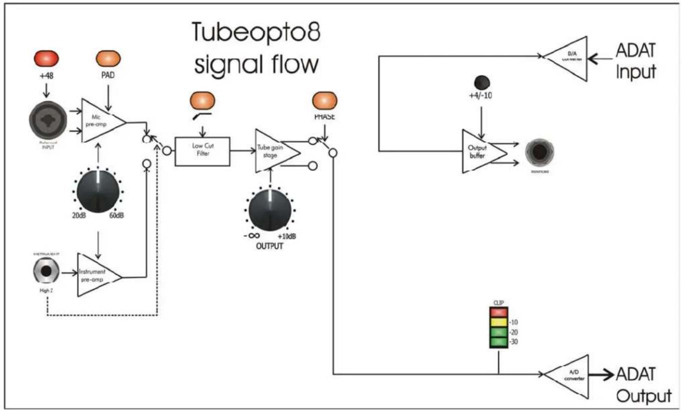 ART TubeOpto 8 - ADAT Lightpipe Jacks - 1