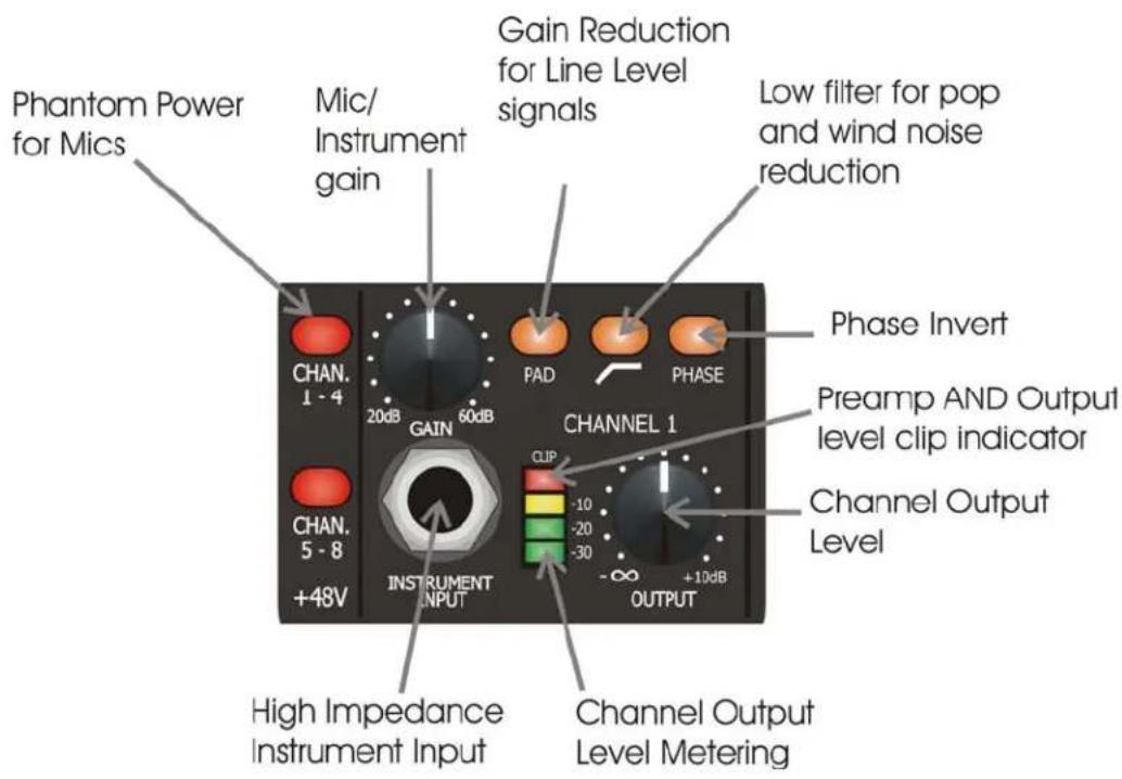 ART TubeOpto 8 - Pad Switch - 1