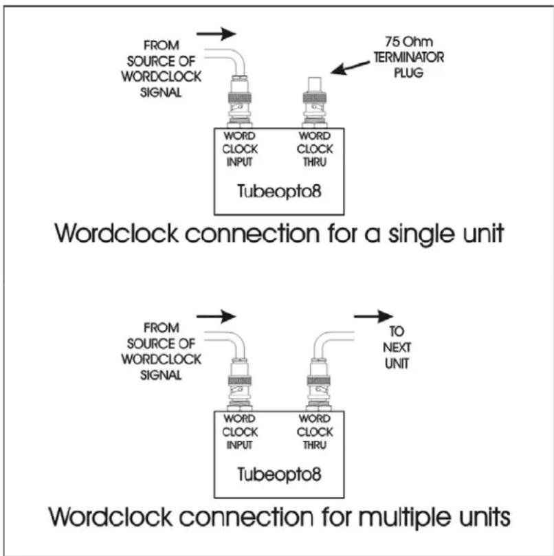 ART TubeOpto 8 - Using the Wordclock input - 1