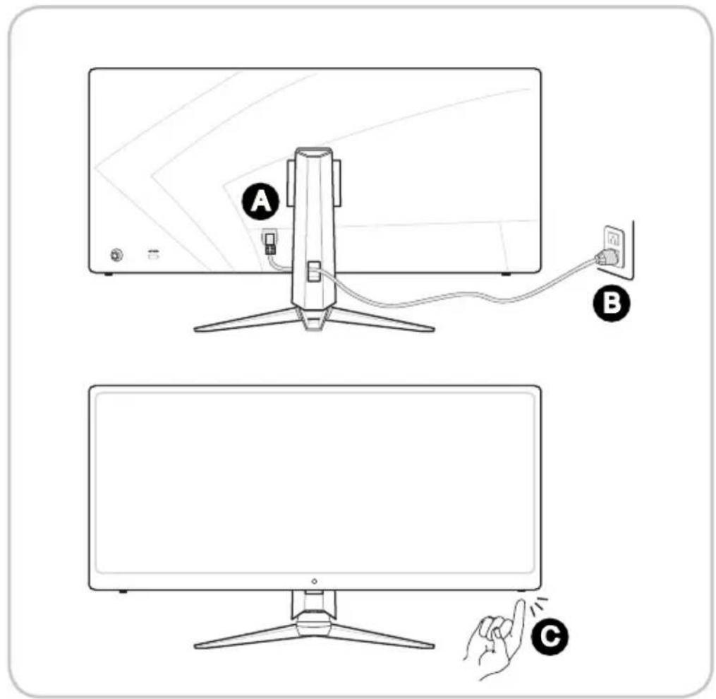Diagram showing a computer monitor connected to a cable labeled A and B, with a hand pointing to the screen at point C.