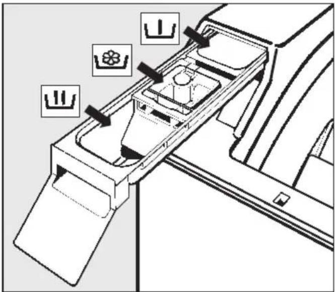MIELE WW670 WPM - Waschmittel einfüllen - 1