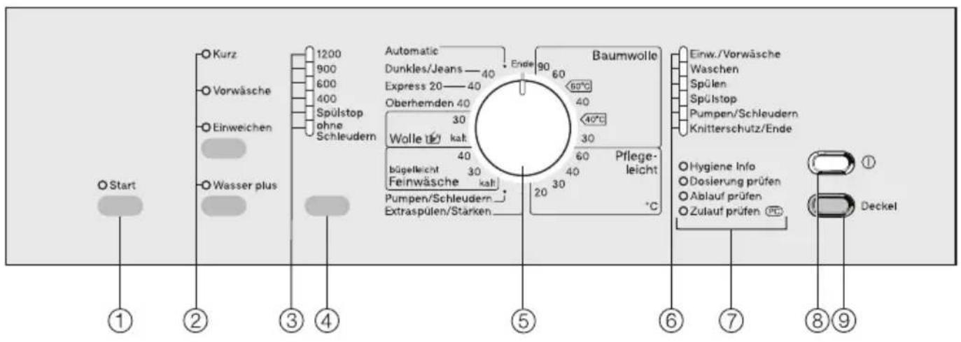 MIELE WS613 WCS - Bedienblende - 1