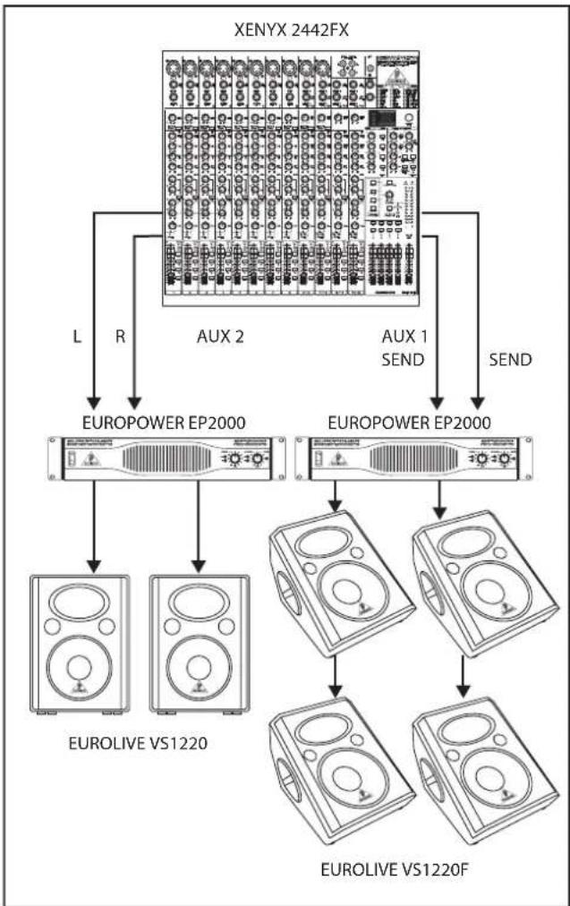 BEHRINGER Eurolive VS1220F - Breitband-Stereobetrieb mit 5.2 Bodenmonitoren - 1
