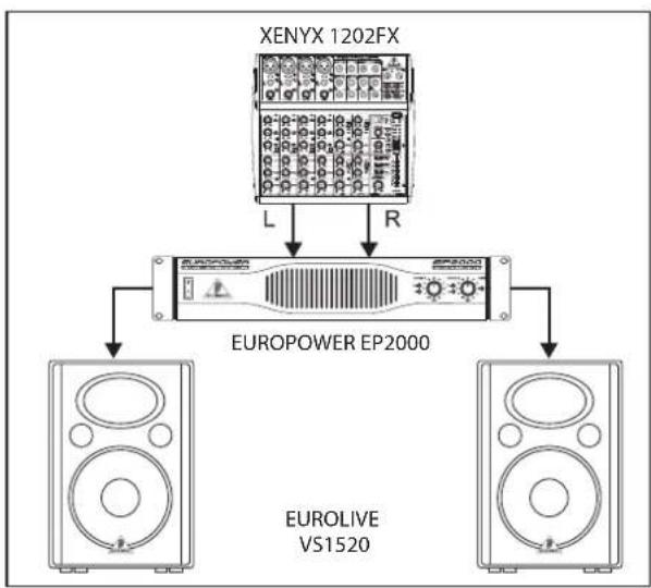 BEHRINGER Eurolive VS1220F - Breitband-Stereobetrieb5.1 - 1