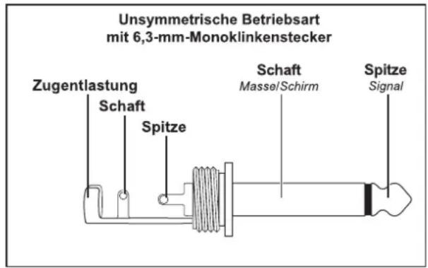 Unsymmetrische Betriebsart mit 6,3-mm-Monoklinkenstecker Zugentlastung Schaft Spitze Schaft Masse/Schirm Spitze Signal