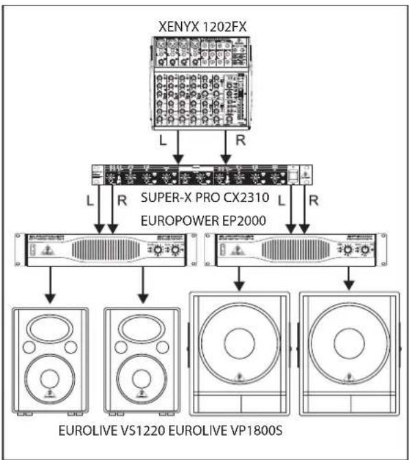 BEHRINGER Eurolive VS1220F - 2-Weg Stereobetrieb mit Crossover, 5.3 Technische Daten6. Breitbandboxen und Subwoofern - 1