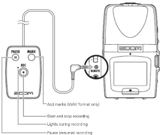 PAUSE MARK REC aOD marks (WAV format only) Start and stop recording Lights during recording Pause (resumel) recording