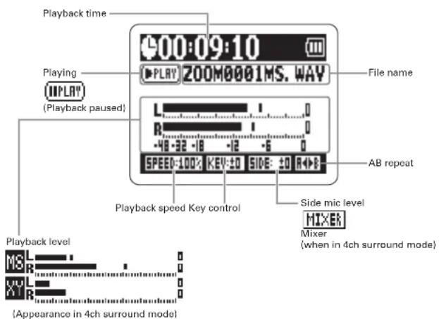 Playback time PLAY (Playback paused) PLAY (Playback pause) PLAY Playback speed Key control File name R -18 -32 -10 -12 -6 0 SPEED: 100° KEV ±0° SIDE: ±0° R AB repeat Side mic level Mixer (when in 4ch surround mode) PLAY (Appearance in 4ch surround mode)