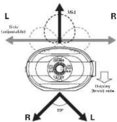 L Side Unadjusted MkJ R Display Break side 80° R L