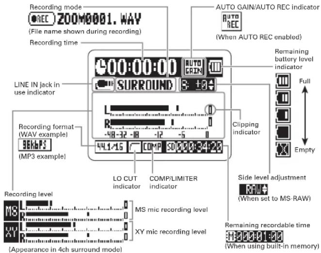 Recording mode ●REC ZOOM0001.WAY (File name shown during recording) Recording time LINE IN jack in use indicator Recording format (WAV example) (MP3 example) Recording level MS XY (APpearance in 4ch surround mode) 400:00:00 SURROUND 44.1/15 COMP SOB0013423 LO CUT indicator COMP/LIMITER indicator AUTO GAIN/AUTO REC indicator (Auto REC (When AUTO REC enabled) Remaining battery level indicator Full Clipping indicator Empty Side level adjustment (RM) (When set to MS-RAW) Remaining recordable time (ME33331333) (When using built-in memory)