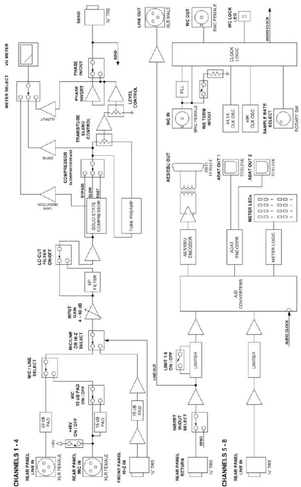 Universal Audio 4-710D - Session Recall Sheet - 4