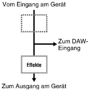 STEINBERG UR824 - HINWEIS - 3