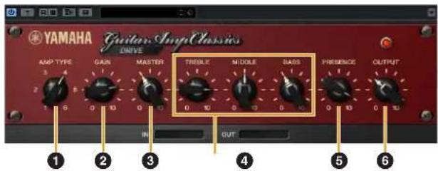 YAMAHA Guitar Amp Classics DRIVE AMP TYPE GAIN MASTER TREBLE MIDDLE BASS PRESENCE OUTPUT 1 2 3 4 5 6 IN OUT
