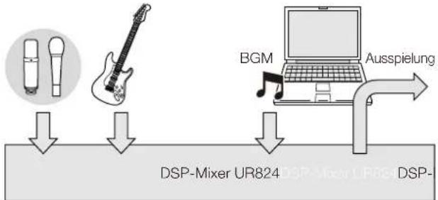 STEINBERG UR824 - Loopback-Funktion - 1
