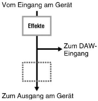 STEINBERG UR824 - HINWEIS - 2