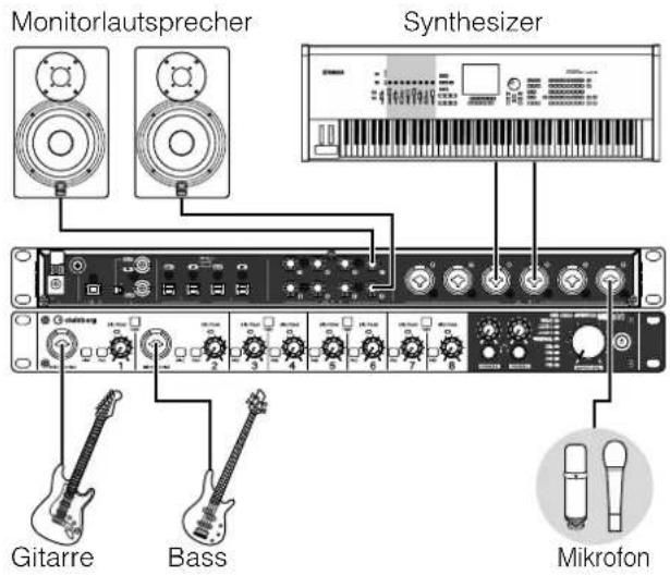 Monitorautsprecher Synthesizer Gitarre Bass Mikrofon