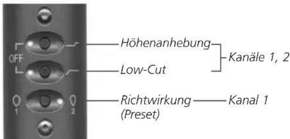 Schoeps SuperCMIT 2 U - Einschaltverhalten - 1