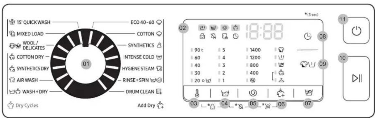 15' QUICK WASH MIXED LOAD WOOL/ DELICATES COTTON DRY SYNTHETICS DRY AIR WASH WASH+DRY 01 ECO 40-60 COTTON SYNTHETICS INTENSE COLD HYGIENE STEAM RINSE+SPIN DRUM CLEAN Dry Cycles Add Dry 02 18:00 03 04 05 06 07 (3 sec) 11 10 11 08 09