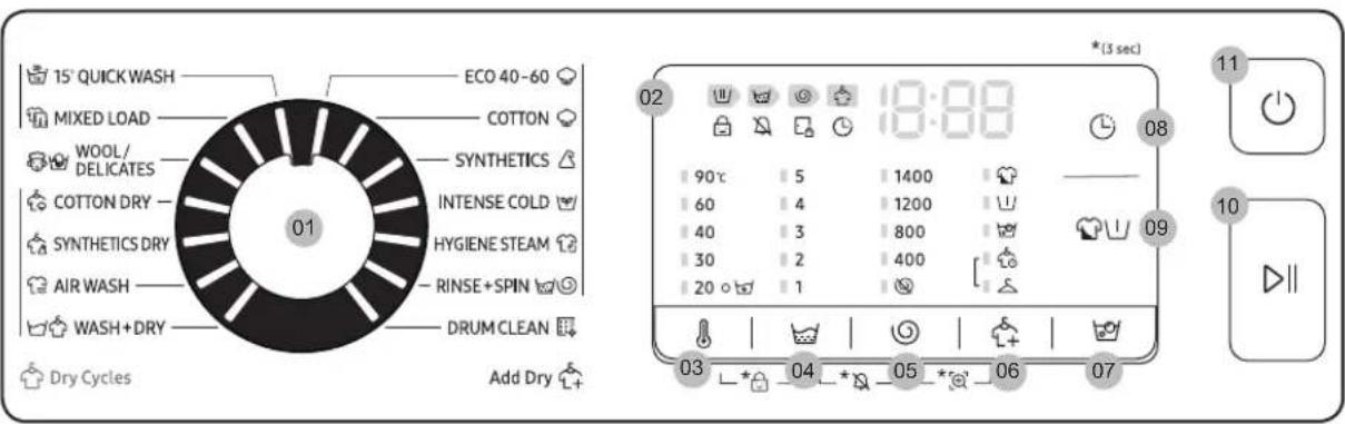 15' QUICKWASH MIXED LOAD WOOL/ DELICATES COTTON DRY SYNTHETICS DRY AIR WASH WASH+DRY DRUM CLEAN Dry Cycles ECO 40-60 COTTON SYNTHETICS INTENSE COLD HYGIENE STEAM RINSE+SPIN Add Dry 01 02 18:00 03 04 05 06 07 *(3 sec) 11 10 11 10 08 09