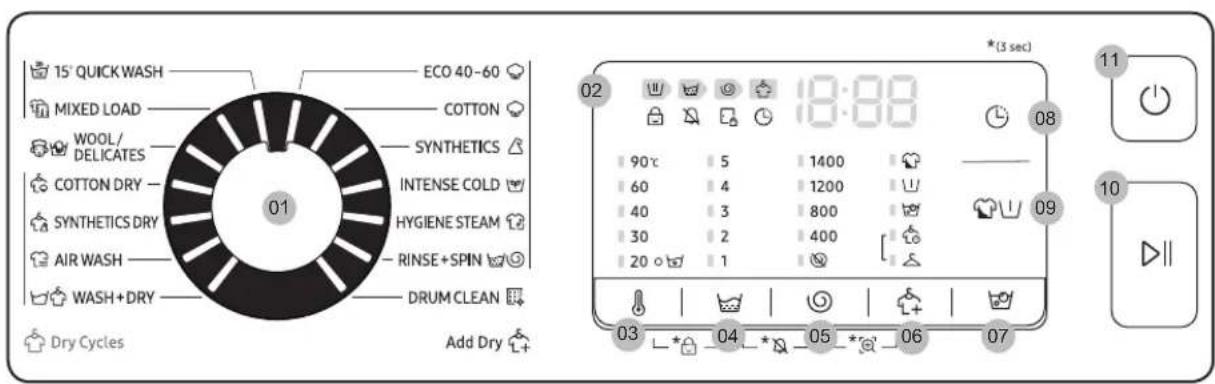 15' QUICK WASH MIXED LOAD WOOL/ DELICATES COTTON DRY SYNTHETICS DRY AIR WASH WASH+DRY 01 ECO 40-60 COTTON SYNTHETICS INTENSE COLD HYGIENE STEAM RINSE+SPIN DRUM CLEAN Dry Cycles Add Dry 02 18:00 03 04 05 06 07 (3 sec) 11 10 11 08 09