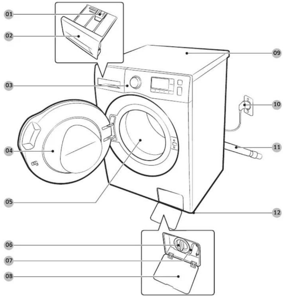 Diagram of a washing machine with numbered parts for identification and assembly reference.