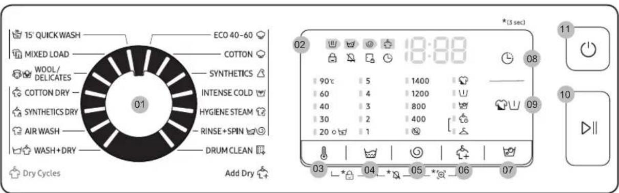 15' QUICKWASH MIXED LOAD WOOL/ DELICATES COTTON DRY SYNTHETICS DRY AIR WASH WASH+DRY Dry Cycles ECO 40-60 COTTON SYNTHETICS INTENSE COLD HYGIENE STEAM RINSE+SPIN DRUM CLEAN Add Dry 01 02 18:88 03 04 05 06 07 *(3 sec) 90°C 5 1400 60 4 1200 40 3 800 30 2 400 20 1 08 09 10 11 12 13