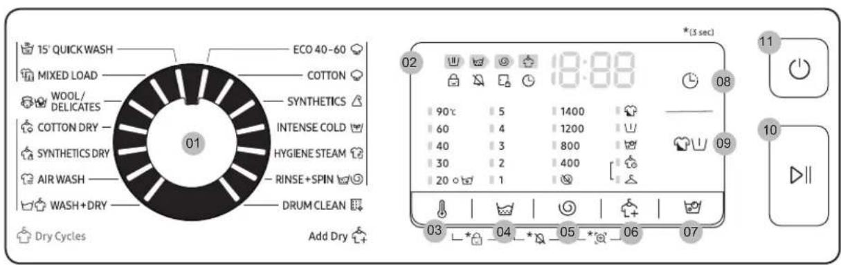 15' QUICK WASH MIXED LOAD WOOL/ DELICATES COTTON DRY SYNTHETICS DRY AIR WASH WASH+DRY 01 ECO 40-60 COTTON SYNTHETICS INTENSE COLD HYGIENE STEAM RINSE+SPIN DRUM CLEAN Dry Cycles Add Dry 02 18:00 08 90°C 5 1400 60 4 1200 40 3 800 30 2 400 20 1 03 04 05 06 07 11 10 D