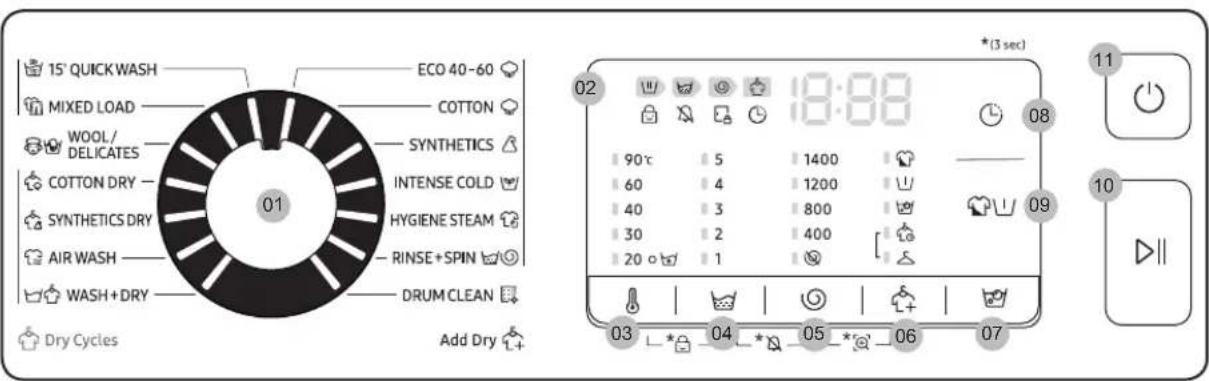 15' QUICKWASH MIXED LOAD WOOL/ DELICATES COTTON DRY - SYNTHETICS DRY AIR WASH - WASH+DRY - DRUM CLEAN Dry Cycles ECO 40-60 COTTON SYNTHETICS INTENSE COLD HYGIENE STEAM RINSE+SPIN Add Dry 01 02 18:88 03 04 05 06 07 08 09 10 11 (3 sec) (1400) 1200 800 400 200 (3 sec)
