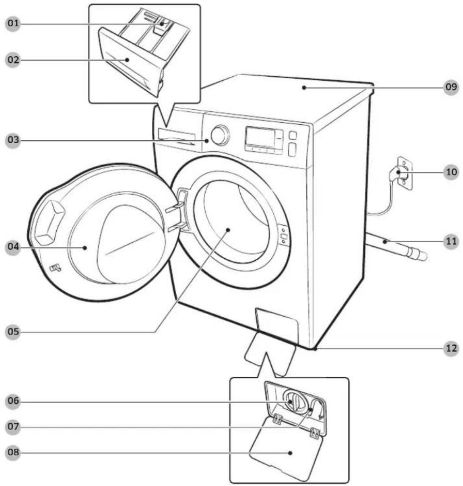 SAMSUNG WD90TA046BE - Τι περιλαμβάνεται - 1