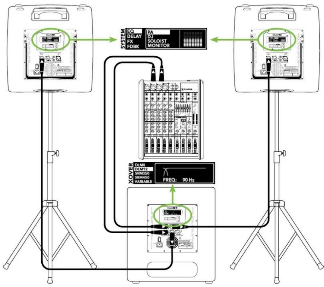 MACKIE DLM12S - Anschlussdiagramme - 1