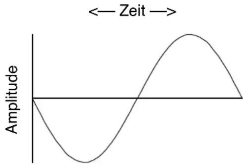 MACKIE DLM12S - Wellenformpolarität - 2