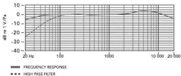 RODE Stereo VideoMic - Specifications - 1