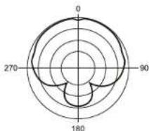 MXL 770 - Shock Mount - 2