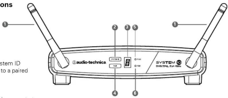 Audio-Technica System 10 ATW-1102 - ATW-R1100 Receiver Controls and Functions - 1