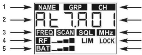NAME GRP CH AL 7.0 1 FREQ SCAN SQL MHz RF LIM LOCK BAT