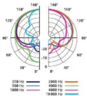 AKG D12 VR - Specifications - 2
