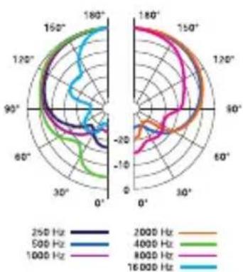 AKG D12 VR - Especificações - 2