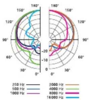 AKG D12 VR - Technische Daten - 2
