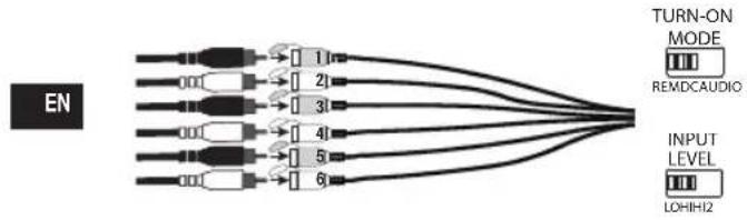JBL DSP4086 - Signal input - 1